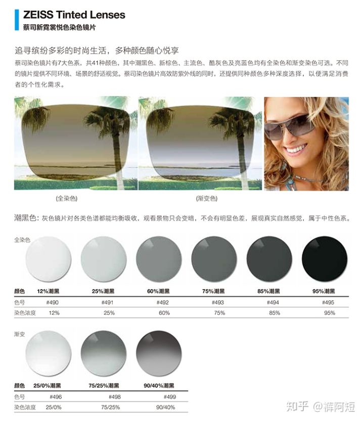 视力散光是怎么引起的,眩光及夜间视力障碍