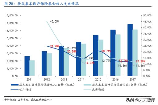 卫宁健康市值能上千亿吗,卫宁健康最新行业分析