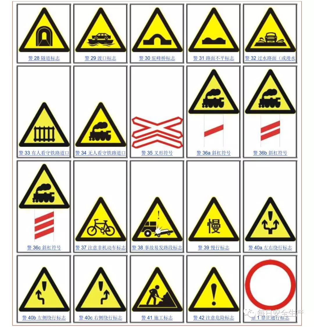 建筑安全标识牌多少米设置一个,机械设备安全标识牌和操作规程