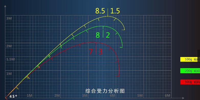 上海美人鱼十年情鱼线怎么样,美人鱼的99的钓竿一般都是啥样