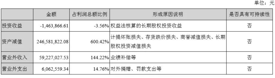 长盈精密盈利预测,长盈精密暴跌原因分析