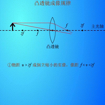 初中物理十八张图就能搞定,初中物理动态电路解题技巧