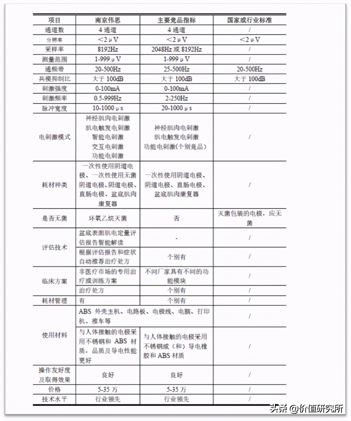 伟思医疗——康复医疗黄金赛道的稀缺上市标的,未来增长空间海海