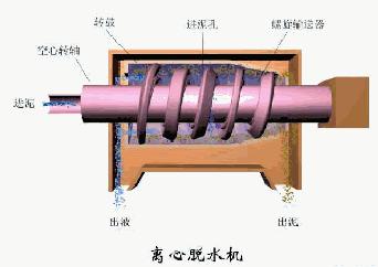 污水处理工艺图集,污水处理厂设备的工艺流程讲解