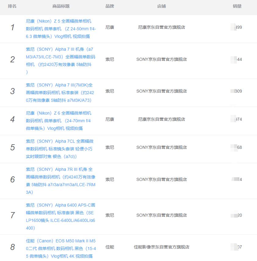 京东佳能数码相机销量排行,双十二微单相机销量排行榜