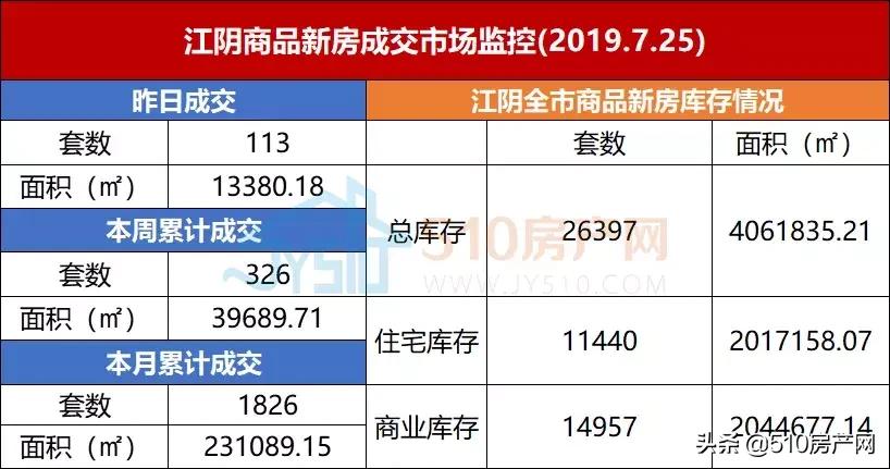 7.25新闻，新华路西段开始改造；江阴汽车站启用“人脸识别”进站