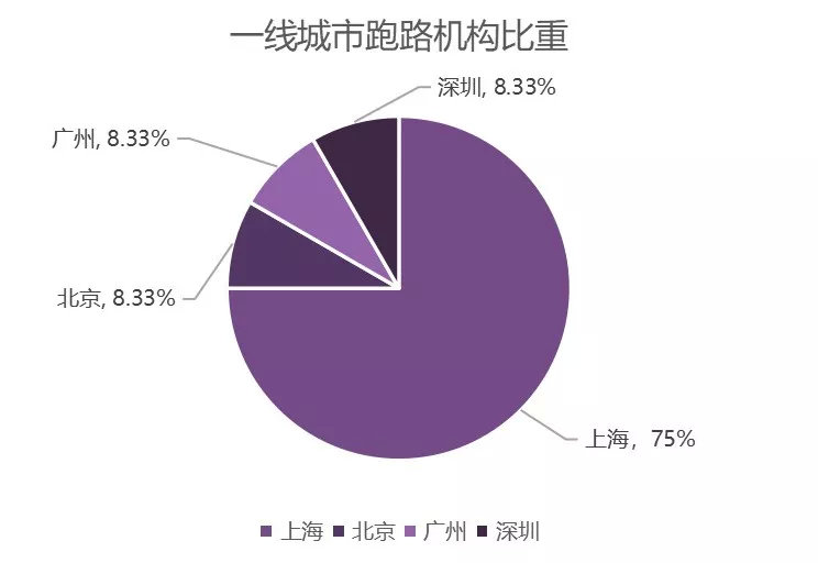 MEET视界|上千家长被骗,上海成教育机构跑路重灾区