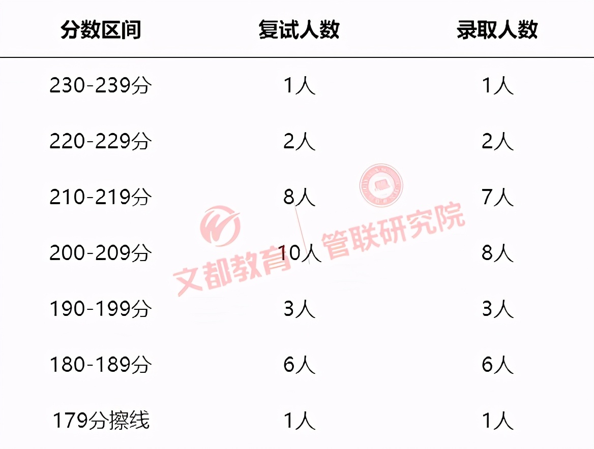 上海国家会计学院mpacc学费,国家会计学院mpacc招生简章