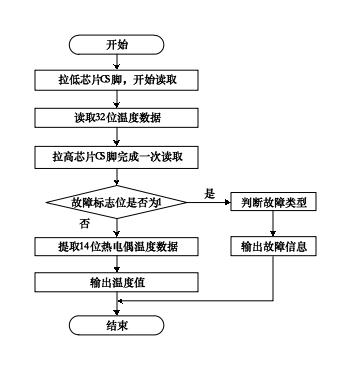 冷端补偿热电偶芯片,热电偶冷端补偿器芯片