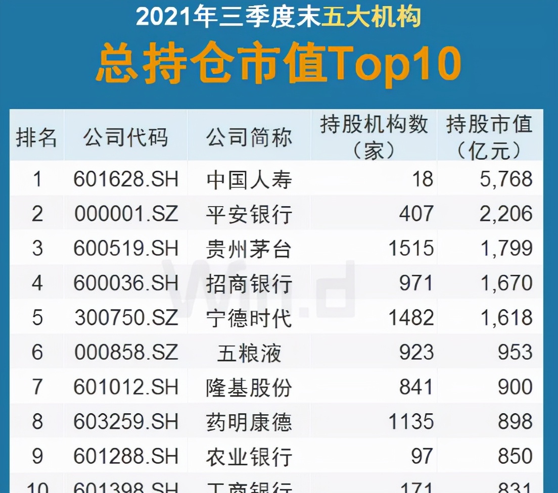 机构数据分析,机构数据分析的方法