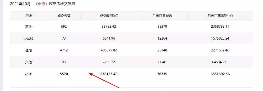 年底深圳“四十余盘”争霸，谁最香？