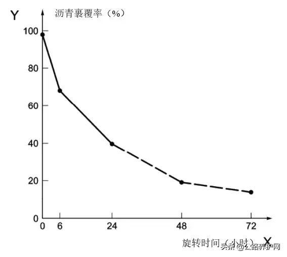 沥青三大试验结果整理及试验分析,沥青混合料有效沥青含量试验