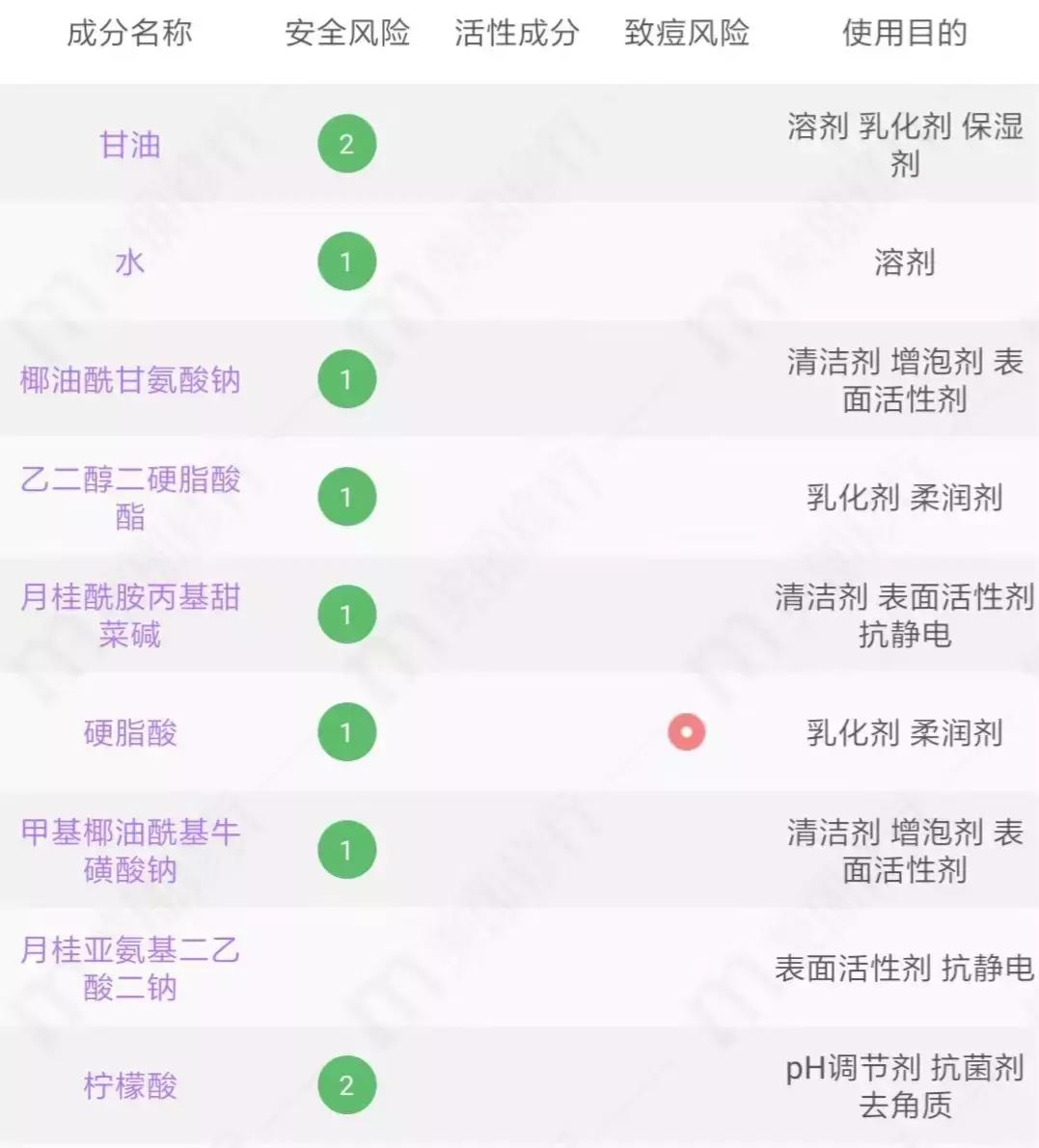 逛了10年屈臣氏的我告诉你，这些都是坑！还有万年回购榜单TOP5