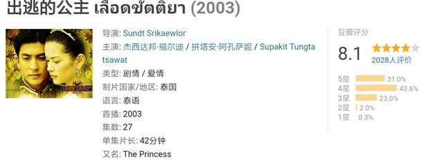 评分9.5以上的女主重生小说虐文,推荐一部女主虐男主的剧