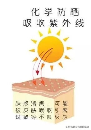 明明涂了那么多的防晒霜额，怎么还是变黑了？