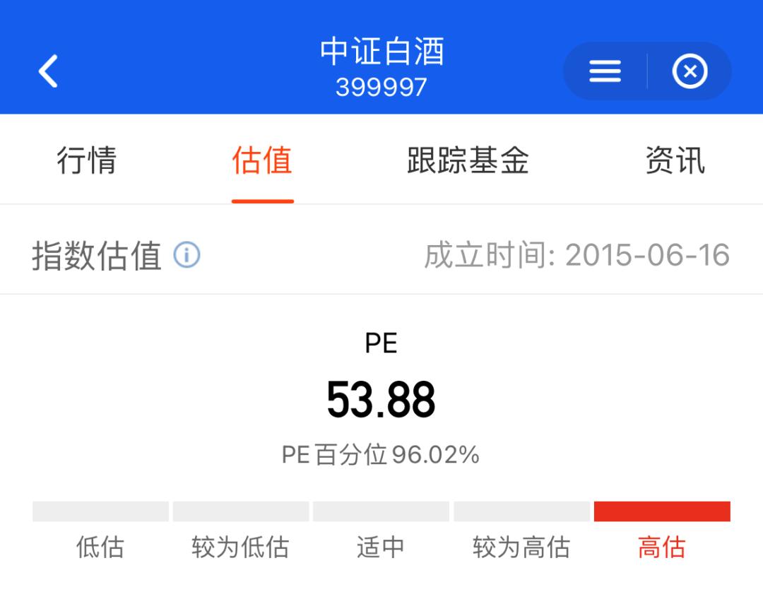 基金什么时候买入什么时候卖出好,基金多次买入卖出时算哪个日期