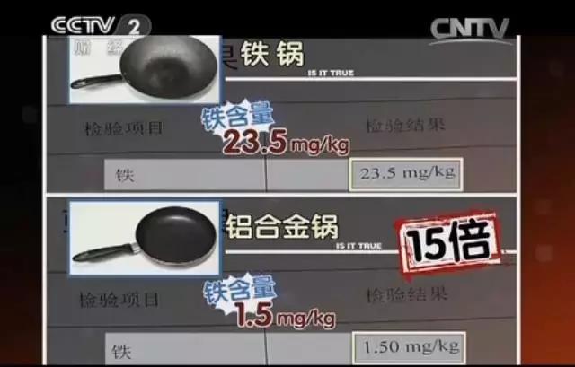 铁锅不粘锅不锈钢锅正确用法在此,铁锅不粘锅不锈钢锅哪种油烟少