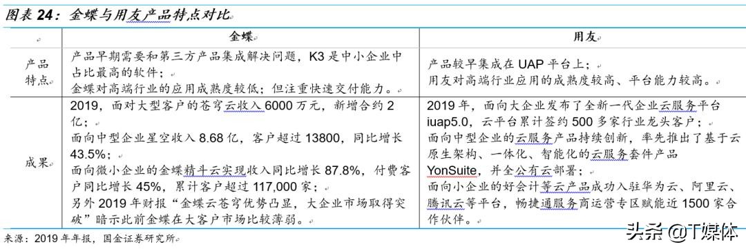金蝶erp与用友,金蝶erp和银豹