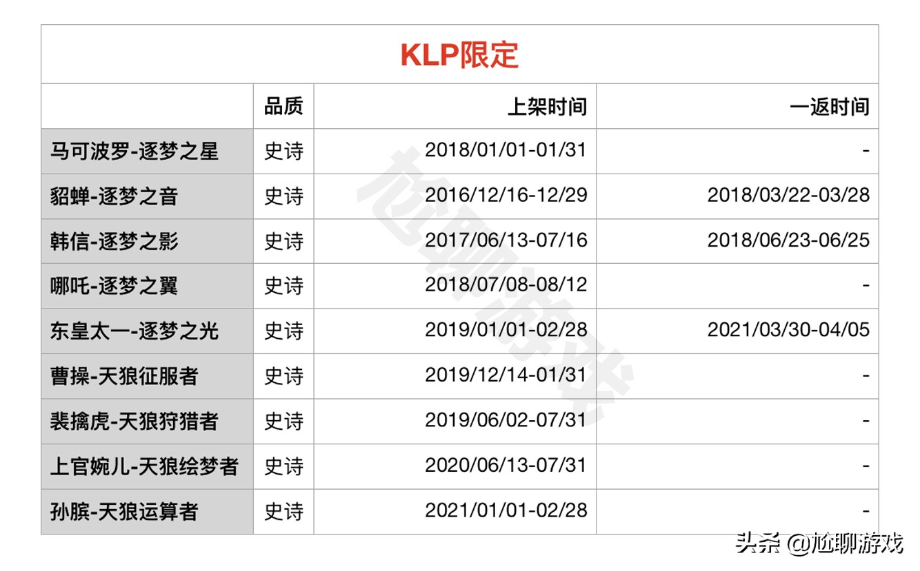 王者荣耀限定皮肤有几次直售返场 (王者荣耀四周年限定皮肤返场结果)