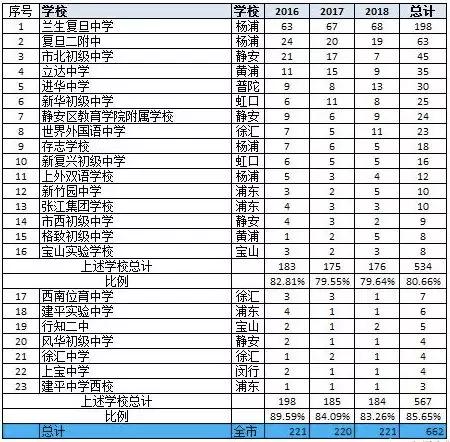 名校探秘|复旦附中：复旦大学的“亲儿子”，气质与实力兼具