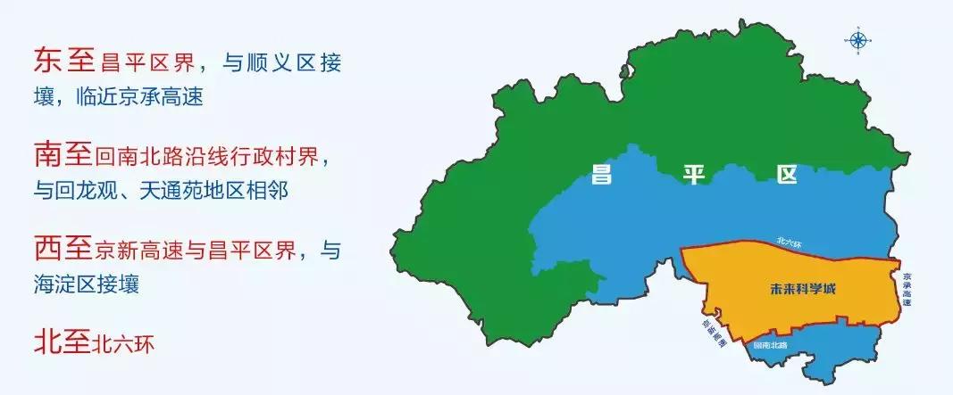 北七家未来科技城建设,北七家未来科学城规划