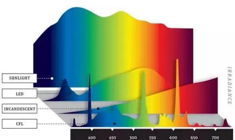 家居装修中客厅灯光如何布局好,家里厨房灯光如何布局好看