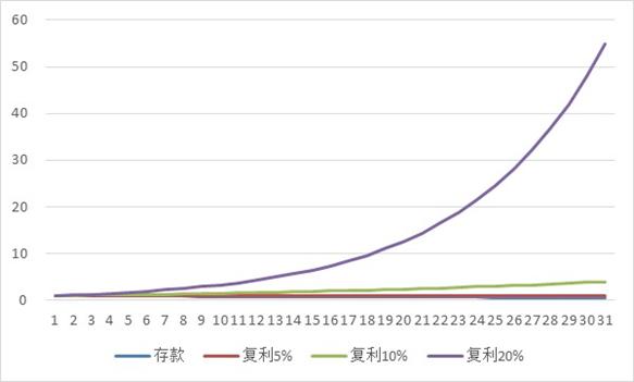 a股市场的投资价值分析,a股指数近10年走势