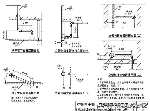 甯哥敤缁欐按绠℃潗鍜屾帓姘寸鏉愮殑绉嶇被,缁欐按鎺掓按绠℃潗鐨勫垎绫绘湁