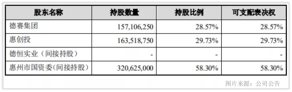 德赛西威龙头,维持德赛西威业绩