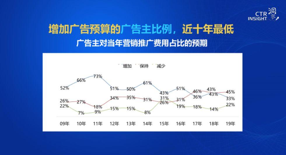 财报增速连续预警，微博提前步入中年危机？