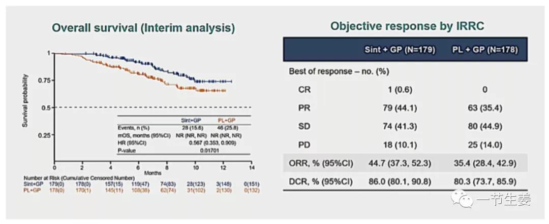 肺癌患者五年生存率,肺癌患者的五年生存率