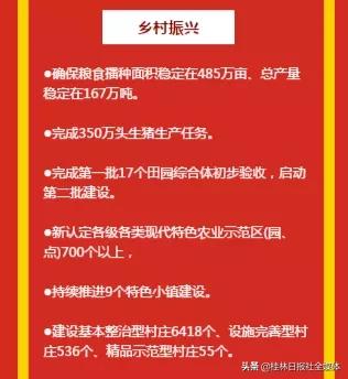 2021年桂林有什么项目,2019年桂林市十大重点项目