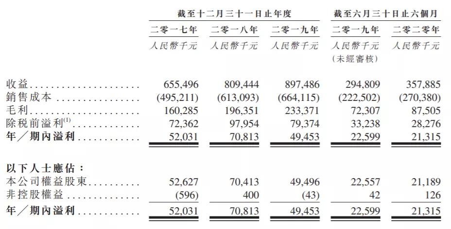港股打新风险,港股打新的真实感受
