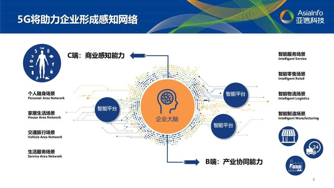 亚信科技深度分析,亚信科技的发展趋势