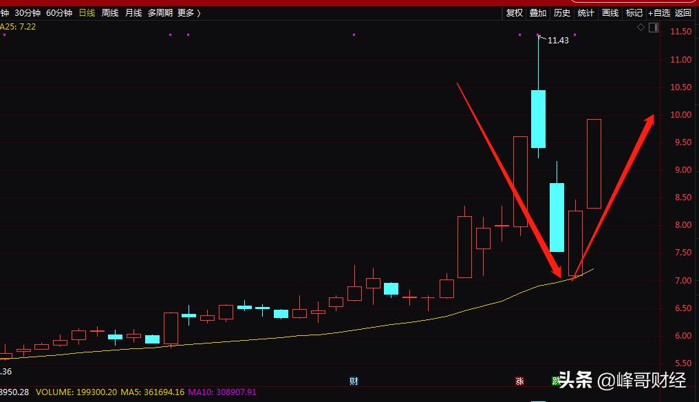 在a股市场里怎么选股,在股市里如何识别庄股