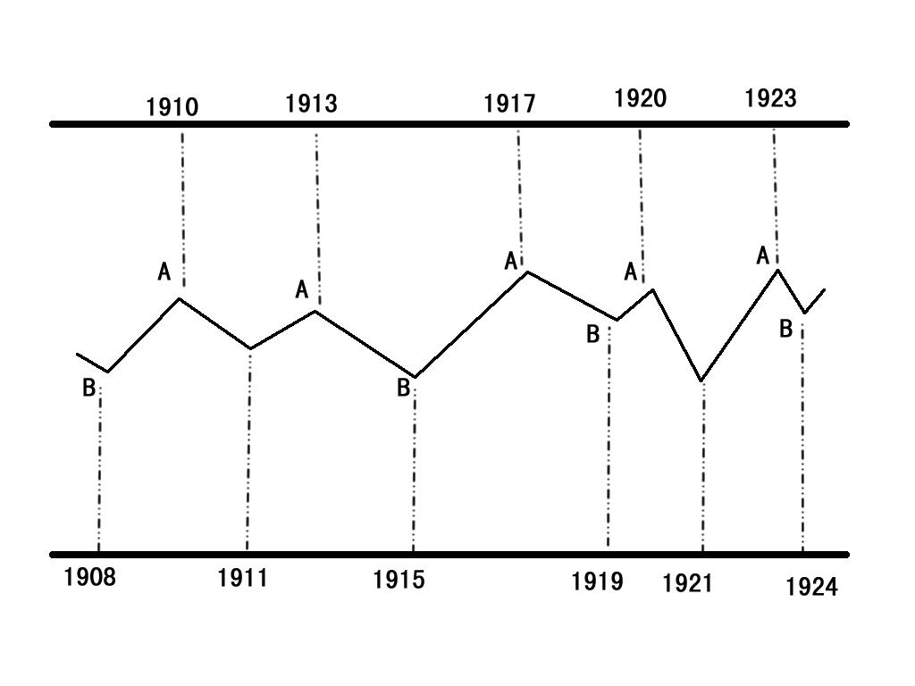 股市盈利计算,股市盈利模式分析