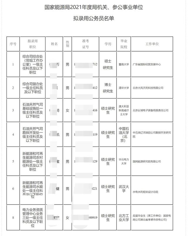 国家电网清华招聘,国家能源局2022招聘