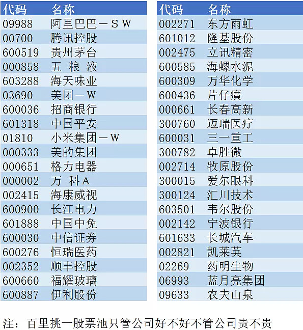 百里挑一最好的股票,百里挑一精选牛股