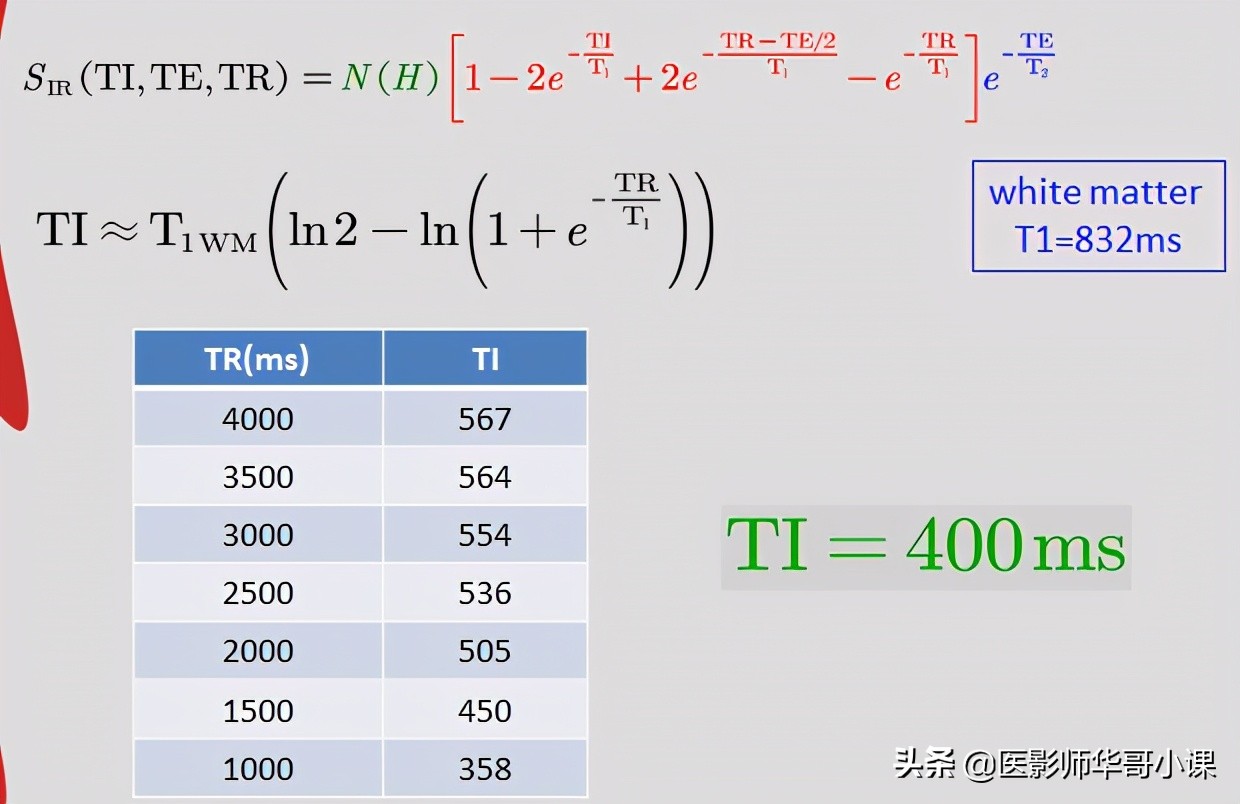 磁共振mri序列参数解读,磁共振mrcp用哪些序列