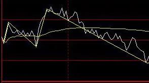 期货分时图高级讲解,期货分时图解析