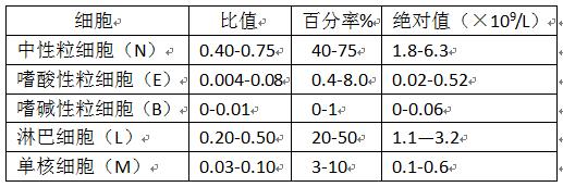 血常规各项参考值及临床意义文库,血常规29项对照表解释图表