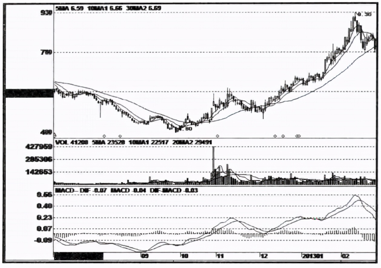 股市大跌会不会恐慌抛售,庄股大跌后会怎么样