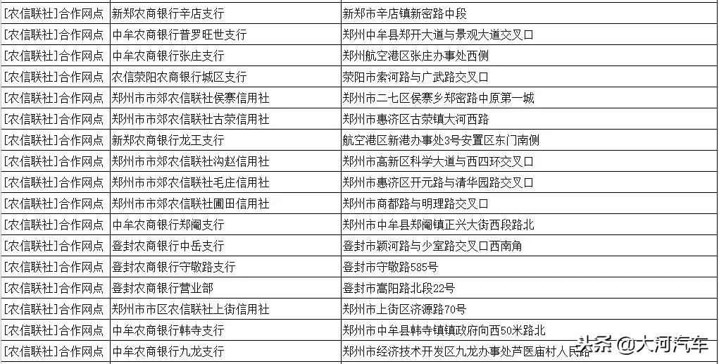 郑州市etc服务点一览表,etc免费办理郑州市网点