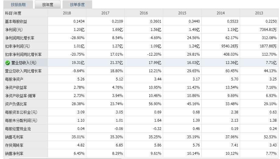 A股唯一网络安全国家队卫士通，能否借助区块链开辟新市场空间？