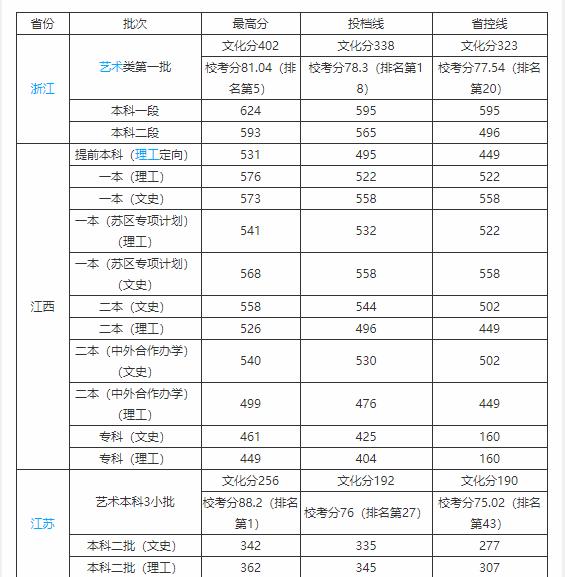 江西省的中医药大学有哪些,江西中医药大学学中医好吗