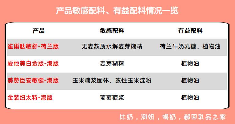 4款跨境购特配粉:肽敏舒、爱他美、安敏健、纽太特不值得买