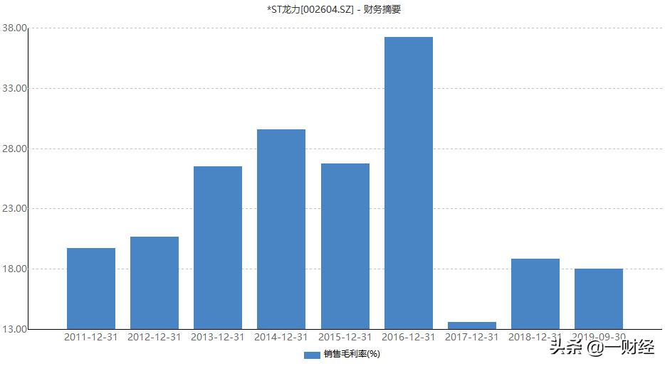 财务排雷最准的指标,最新财务选股指标