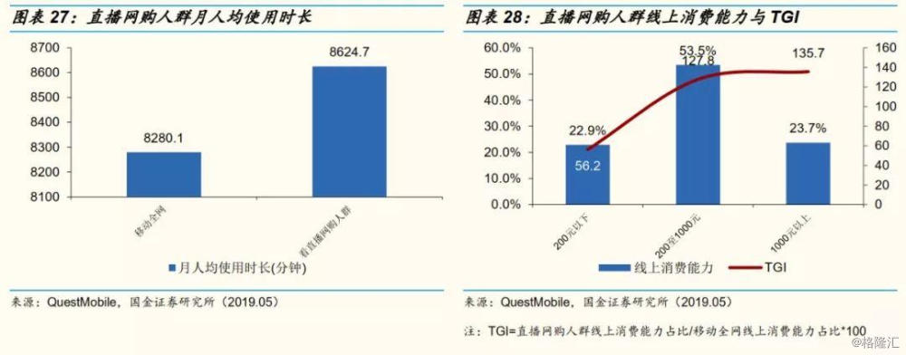 网红直播带货前十名,网红直播带货数据分析