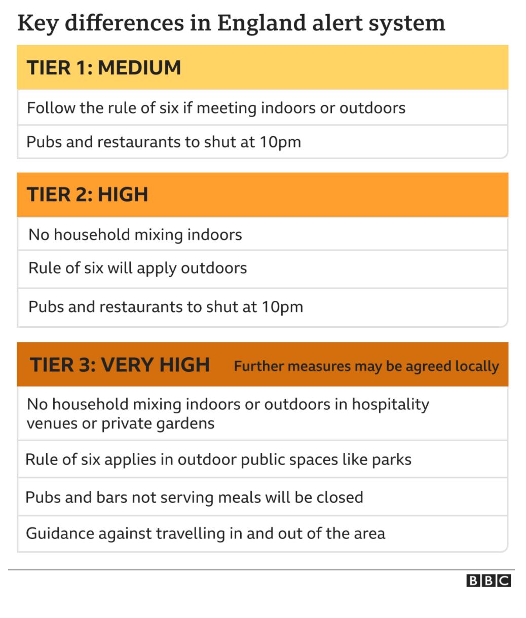 英国疫情控制得怎么样,英国疫情严重吗