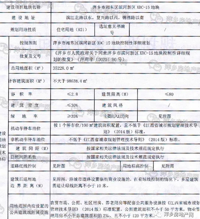 萍乡碧桂园最新的情况,萍乡碧桂园三期开盘价